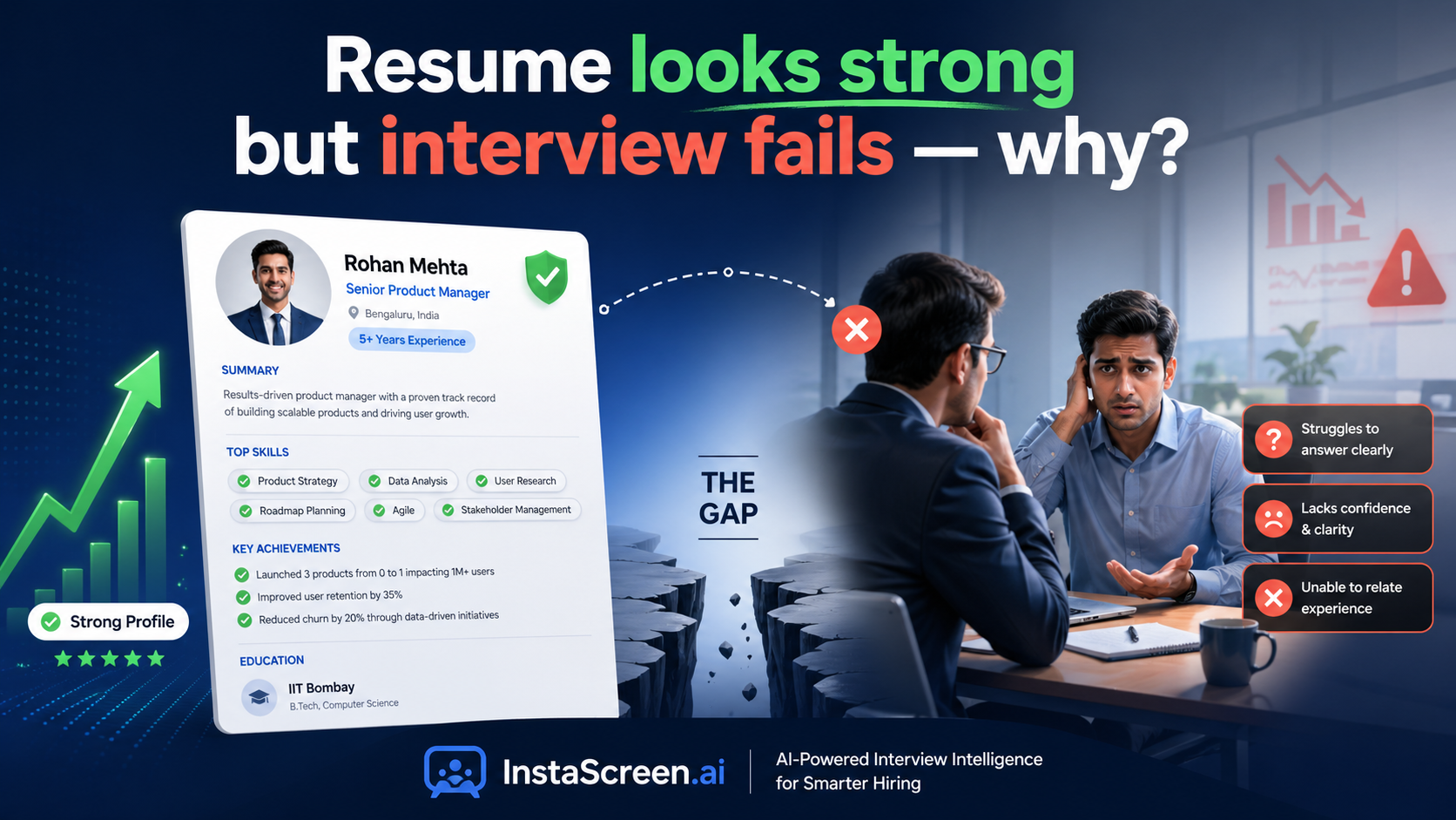 Resume looks strong but interview fails