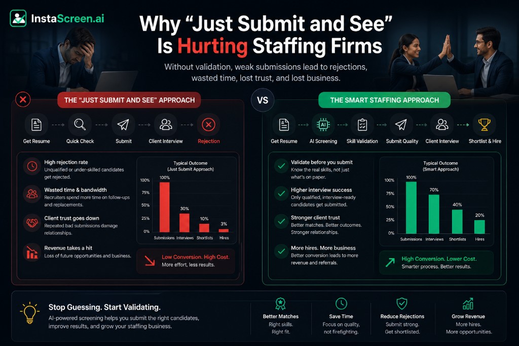Why just submit and see hurts IT staffing firms after AI layoffs
