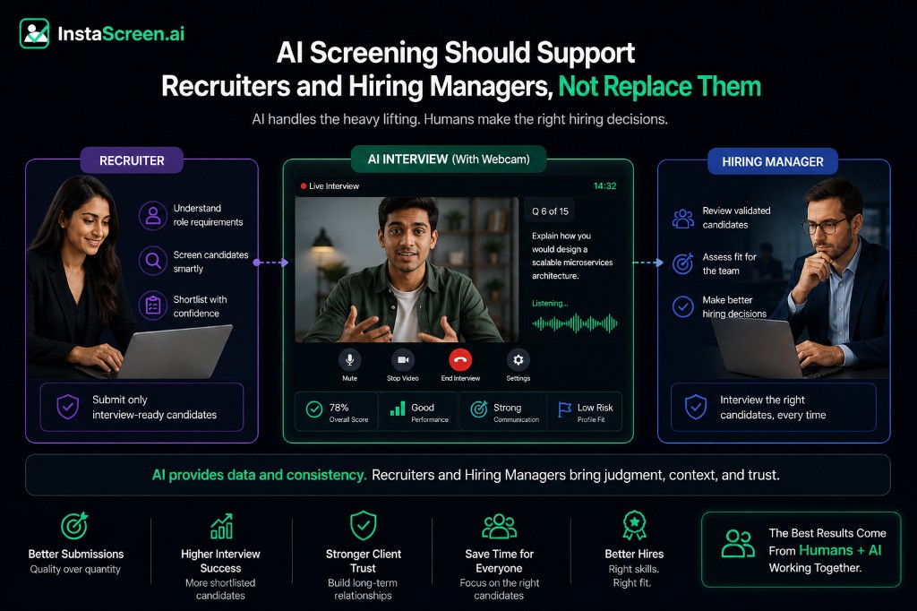 AI screening supports recruiters and hiring managers workflow infographic
